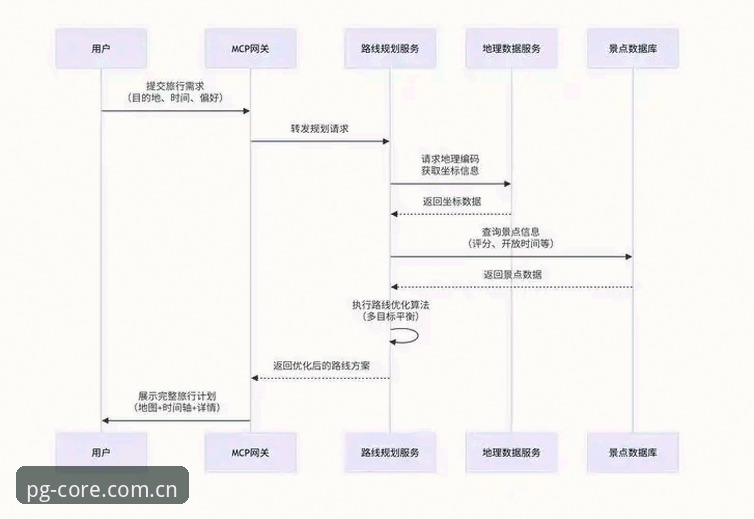 PG游戏注册流程深度分析：从用户体验看正版平台的选择逻辑